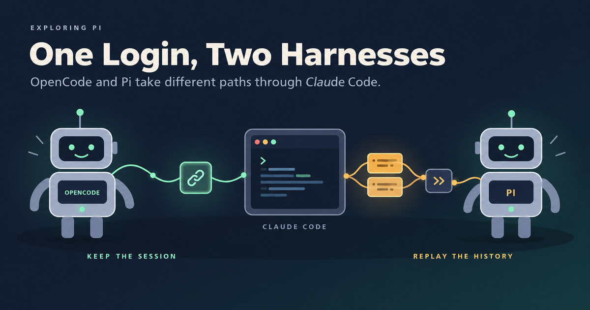 Two Harnesses Walk into a Claude Subscription