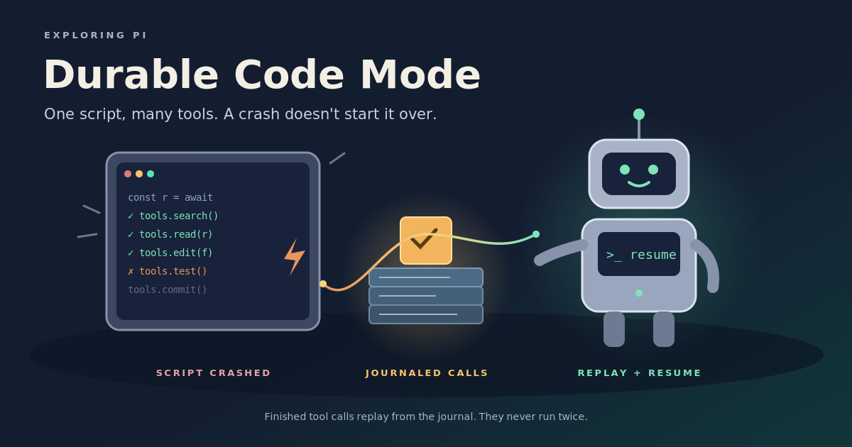 Code Mode That Survives a Crash: Durable Scripts in Pi Durable