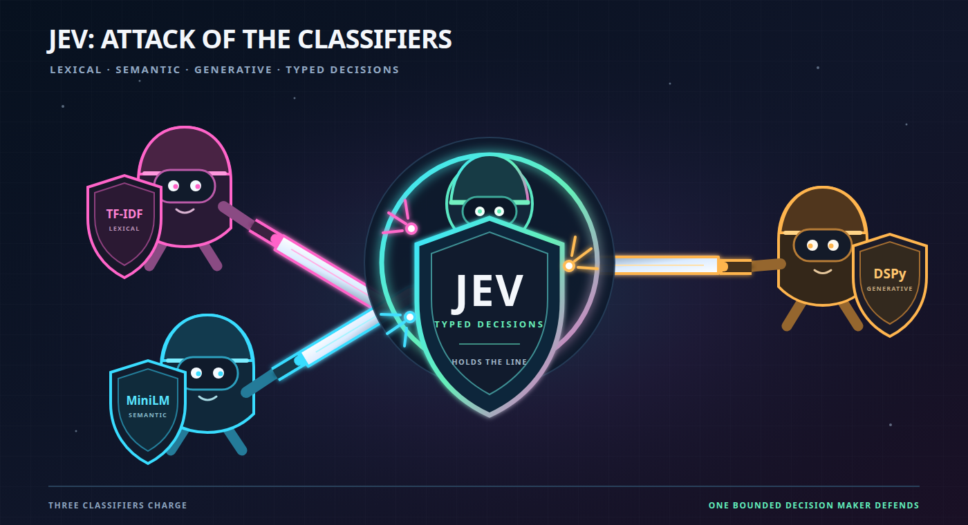 Jev: Attack of the Classifiers