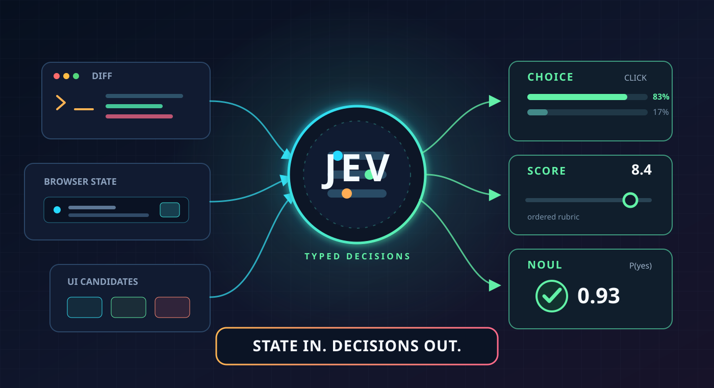 Jev: AI Decisions as a Typed Function Call