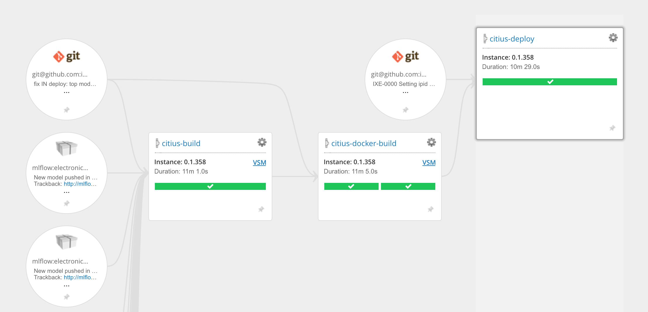 mlflow-vsm